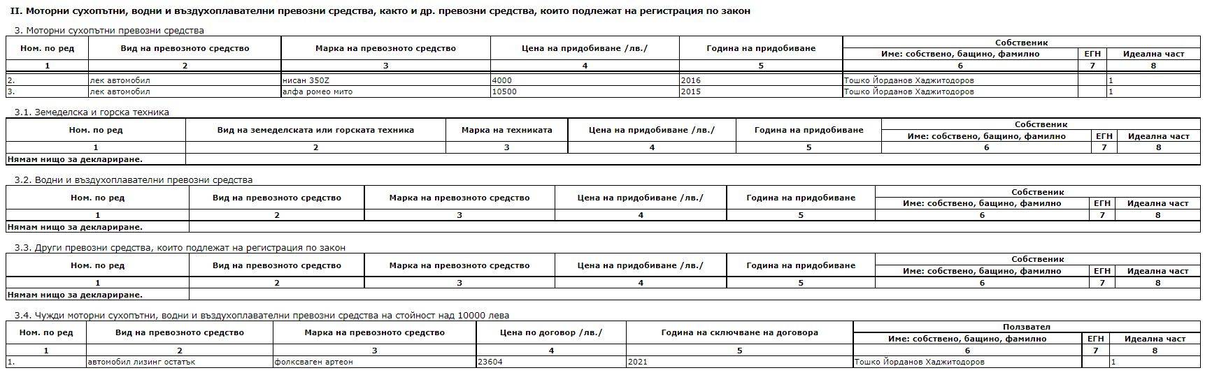 Тошко Йорданов има и три автомобила